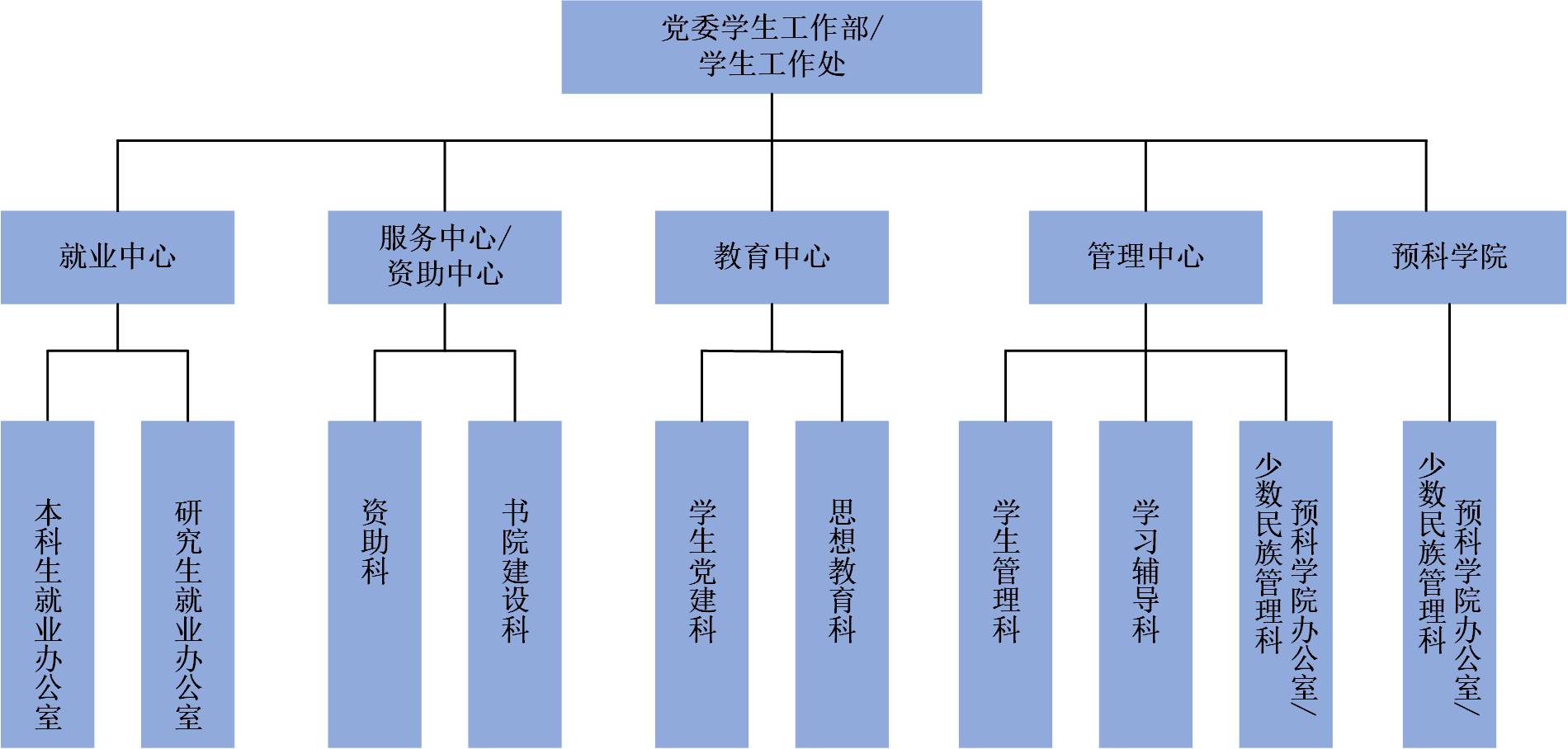 (一)曼联官方合作伙伴蓝鲸体育app