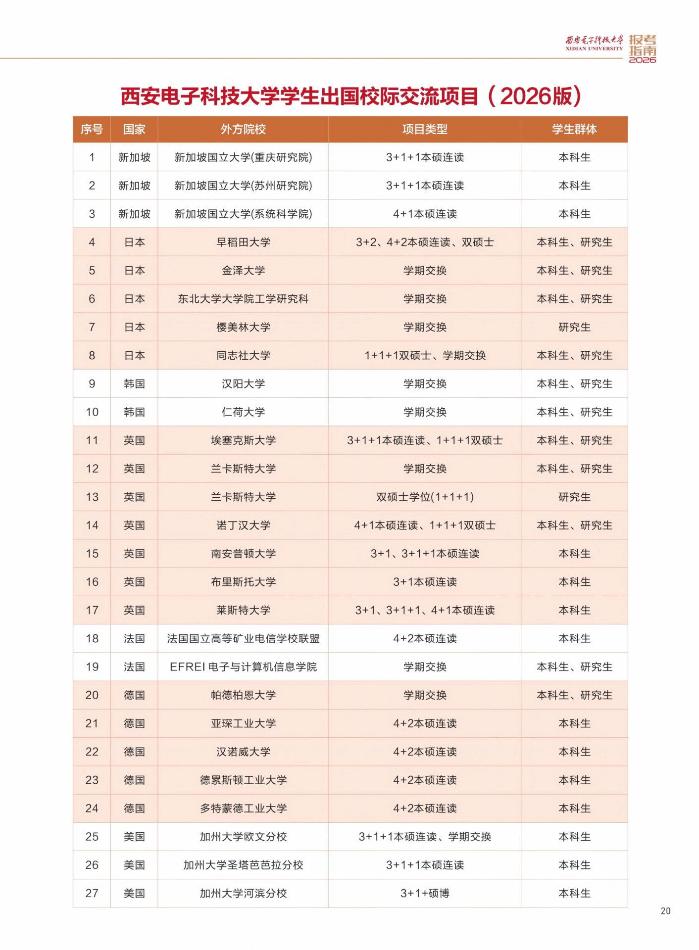 西安市太白南路2号 邮编